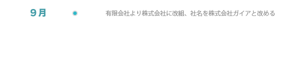 永豊企業有限会社を資本金6,000万円に増資し、有限会社より株式会社に改組、社名を株式会社ガイアと改める