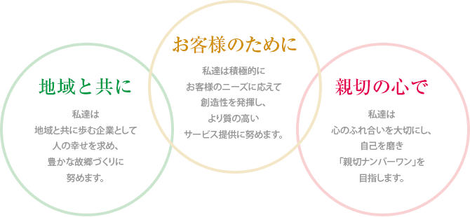 企業理念